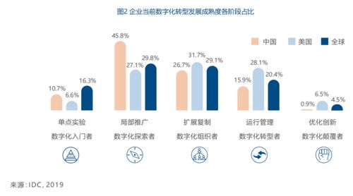 華為品質(zhì)服務白皮書 高質(zhì)量ICT服務的行動指南