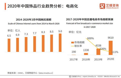 春節(jié)黃金消費猛增超8成，金銀飾品市場迎來數(shù)字化新機遇