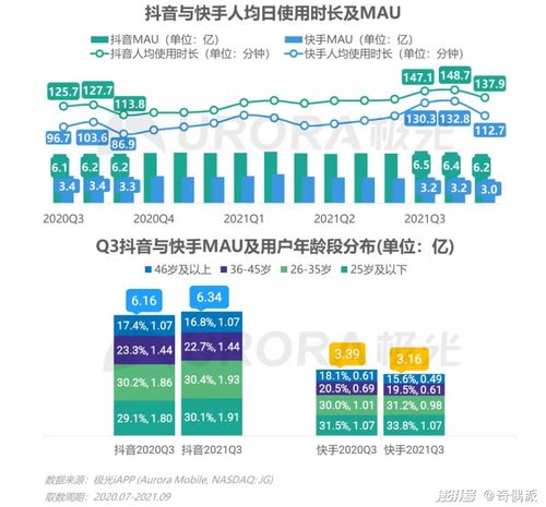 冬奧落幕后 快手的互聯網數據服務新航向
